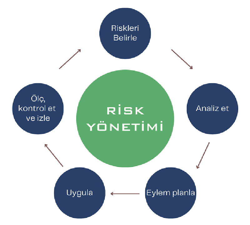 Risk Analizi ve Çözüm Önerileri