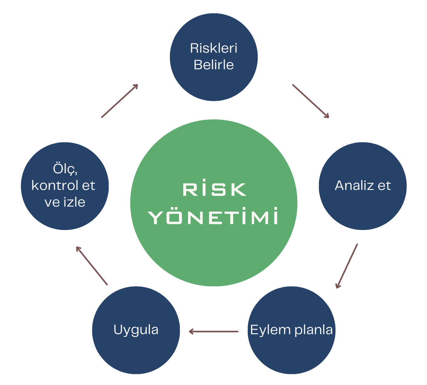 Risk Analizi ve Çözüm Önerileri
